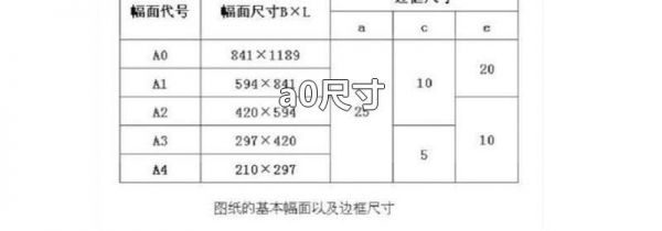 a0尺寸