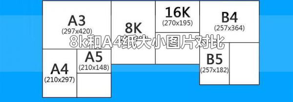 8k和A4纸大小图片对比