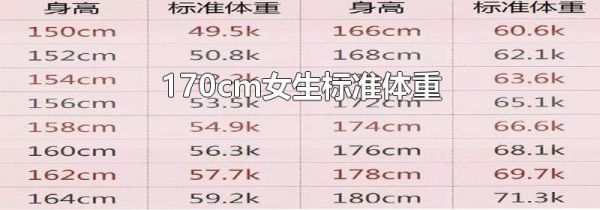 170cm女生标准体重