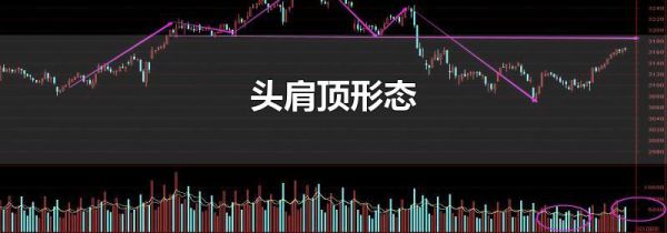 头肩顶形态