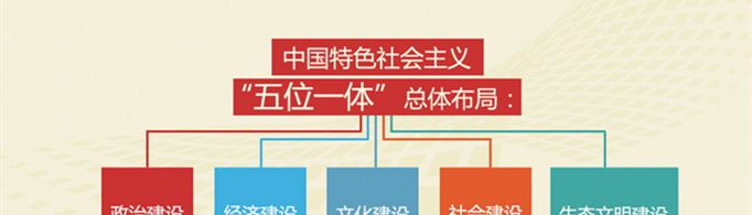 五位一体总体布局是指什么？