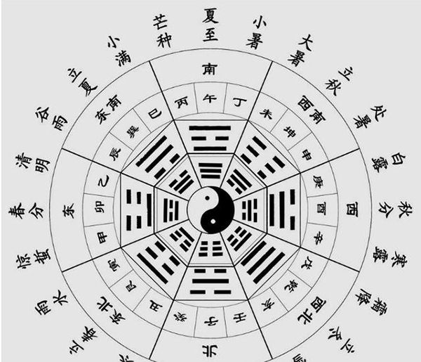阳历是农历吗？