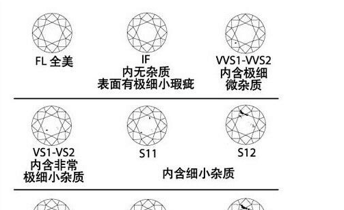 钻石等级怎么区分