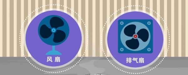 电风扇运转背面的风比正面的风强还是弱