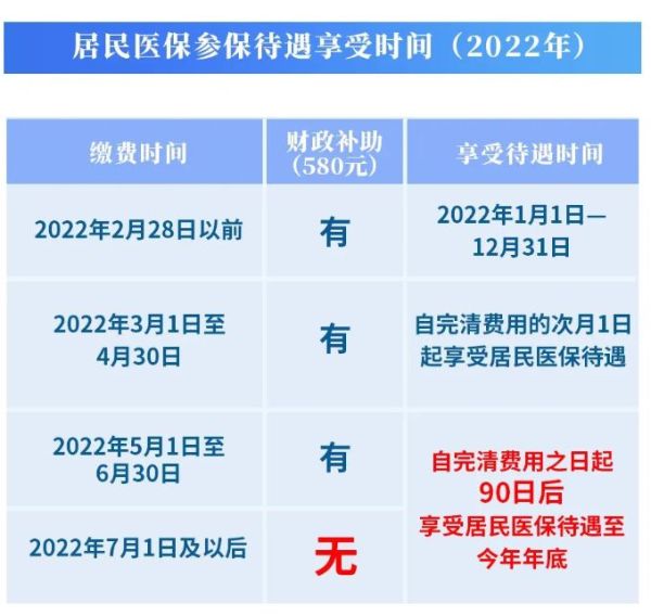 2022重庆居民医保什么时候缴费 居民医保缴费标准