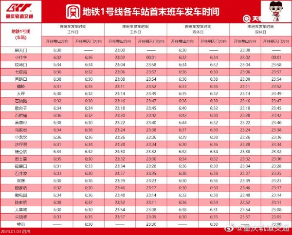 重庆尖顶坡地铁站（位置+运营时间+出入口） 出入口设置的位置