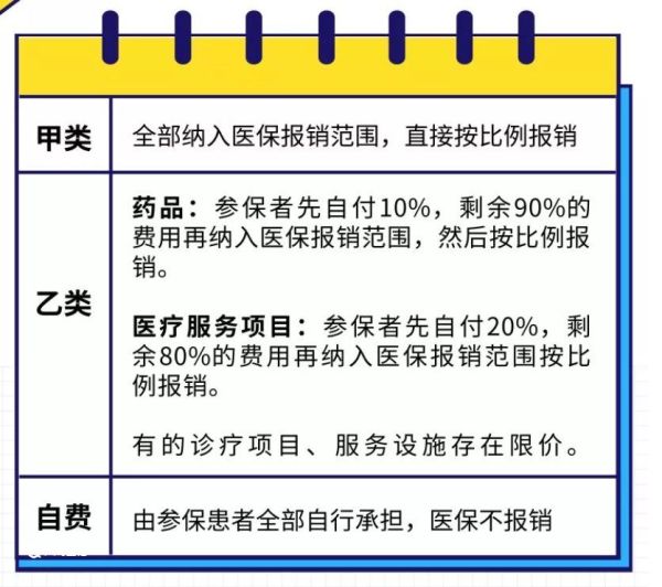 2022重庆职工医保参保指南(参保+缴费+报销) 2022重庆职工医保参保详情