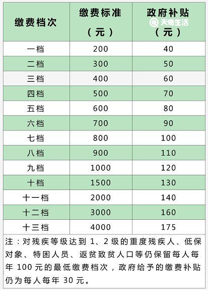 重庆城乡居民养老保险档次变更指南 养老保险主要特征