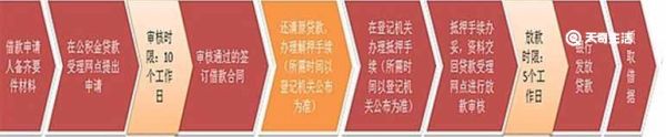重庆置换抵押公积金贷款个人办理流程 重庆置换抵押公积金贷款个人申请条件