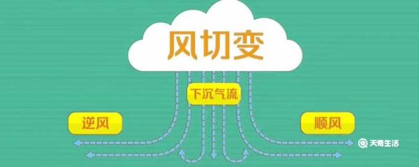 低空风切变的形成原因 低空风切变怎么形成的