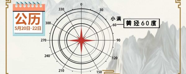 小满时节是几月几号 小满时节气候变化大吗