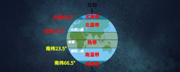 南半球和北半球季节相反吗 南半球和北半球的季节相反的原因