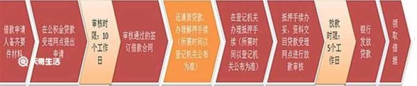 重庆公积金置换抵押贷款办理指南 重庆公积金置换抵押贷款申请条件