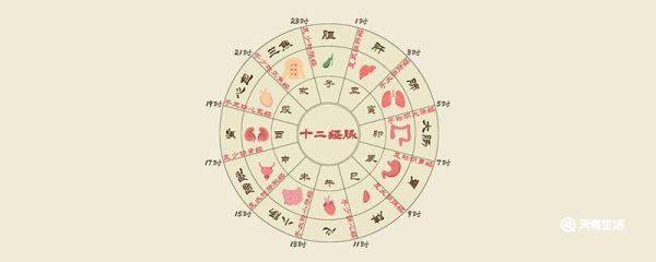 卯时是几点到几点的时间 卯时是什么时候