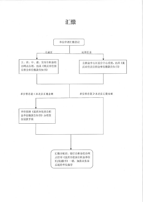 重庆住房公积金汇缴与补缴 重庆公积金汇缴办理程序