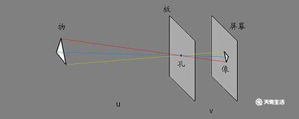 小孔成像原理是什么 小孔成像是什么原理