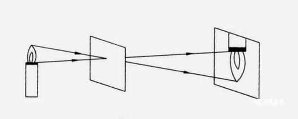 小孔成像的规律口诀 小孔成像规律口诀