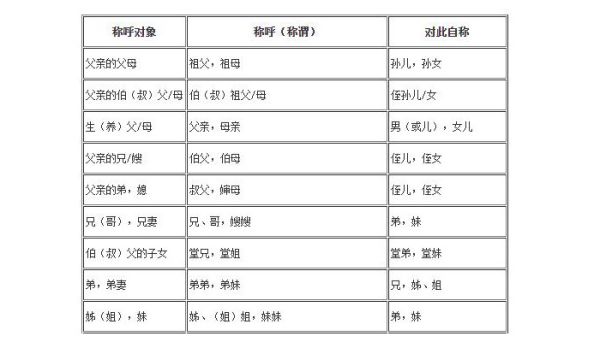 师兄的老婆该叫什么 师兄的老婆怎么称呼