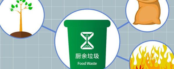 绿色环保行动有哪些 绿色环保行动
