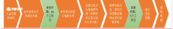 重庆一手房公积金贷款规则 贷款对象是谁