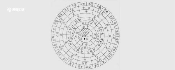 正月为岁首的是汉代什么时期 正月为岁首的是什么时期