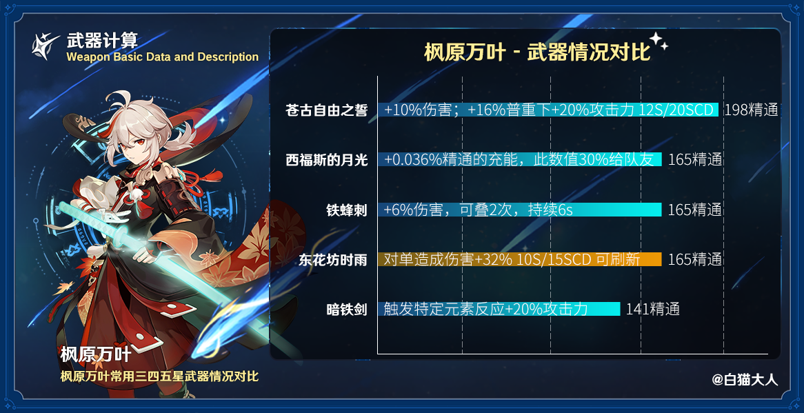 原神东花坊时雨强度全面分析