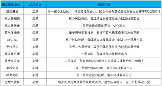 女大枪刷图加点2022最新版本