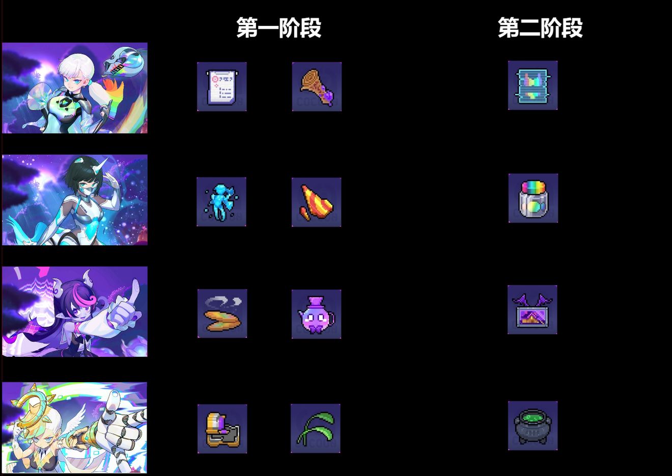 跃迁旅人糖果屋的甜蜜双排活动攻略大全