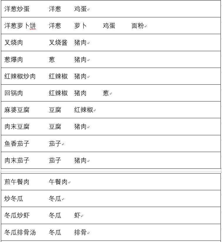 兔子与餐厅食谱配方一览表