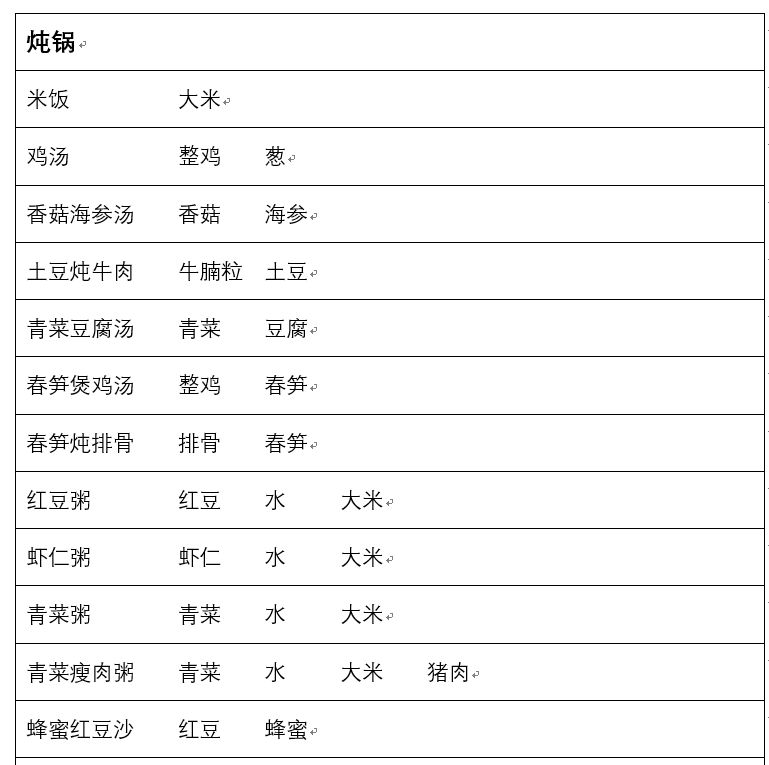 兔子与餐厅食谱配方一览表