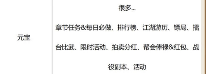 新倚天屠龙记手游开荒推图阵容推荐