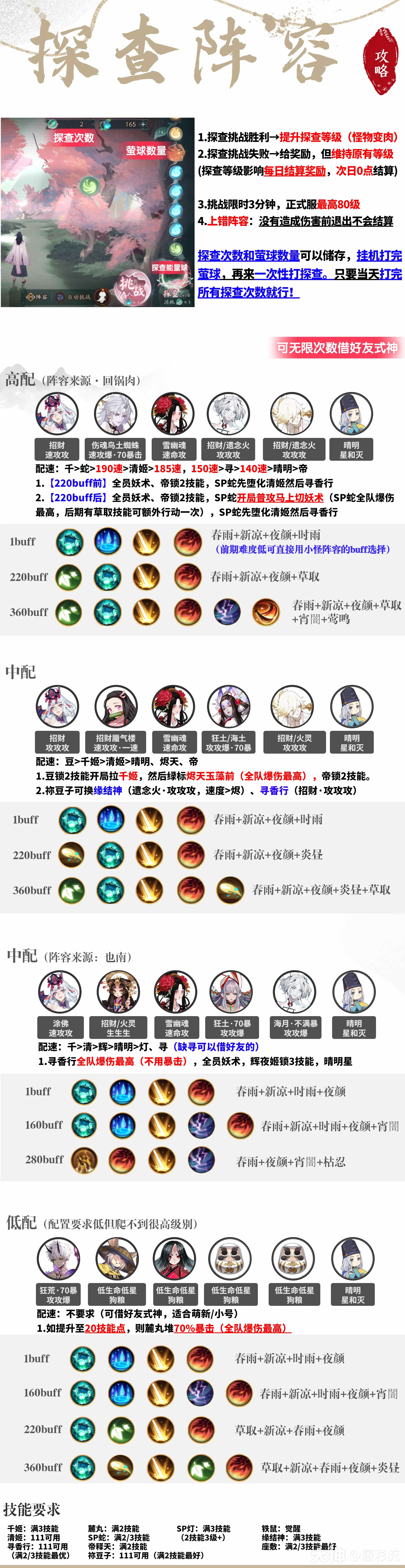阴阳师错季之森探索爬塔阵容推荐