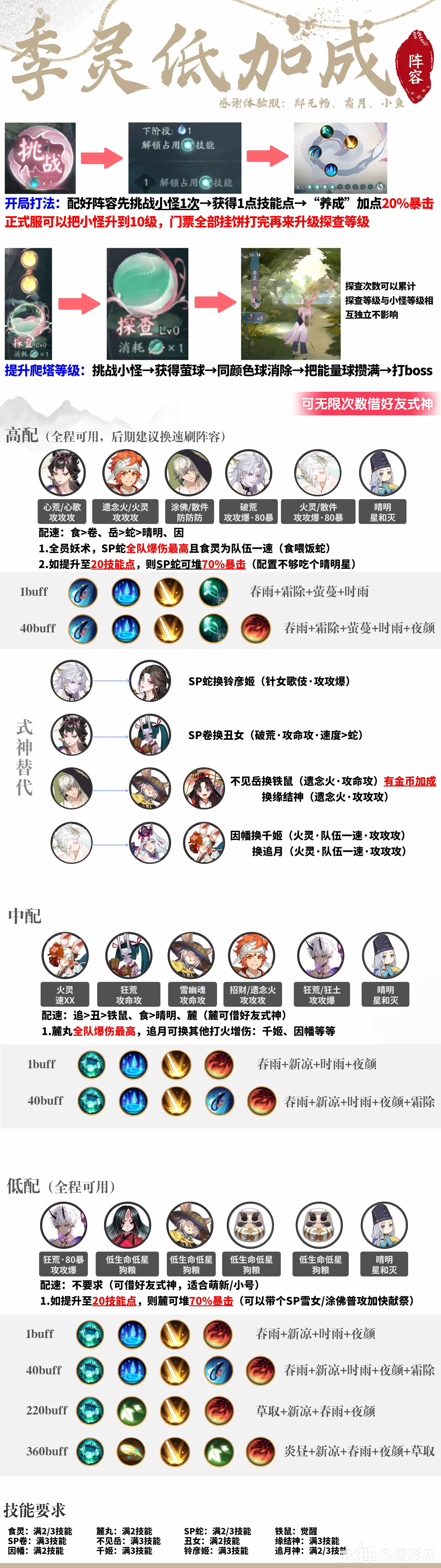 阴阳师错季之森探索爬塔阵容推荐