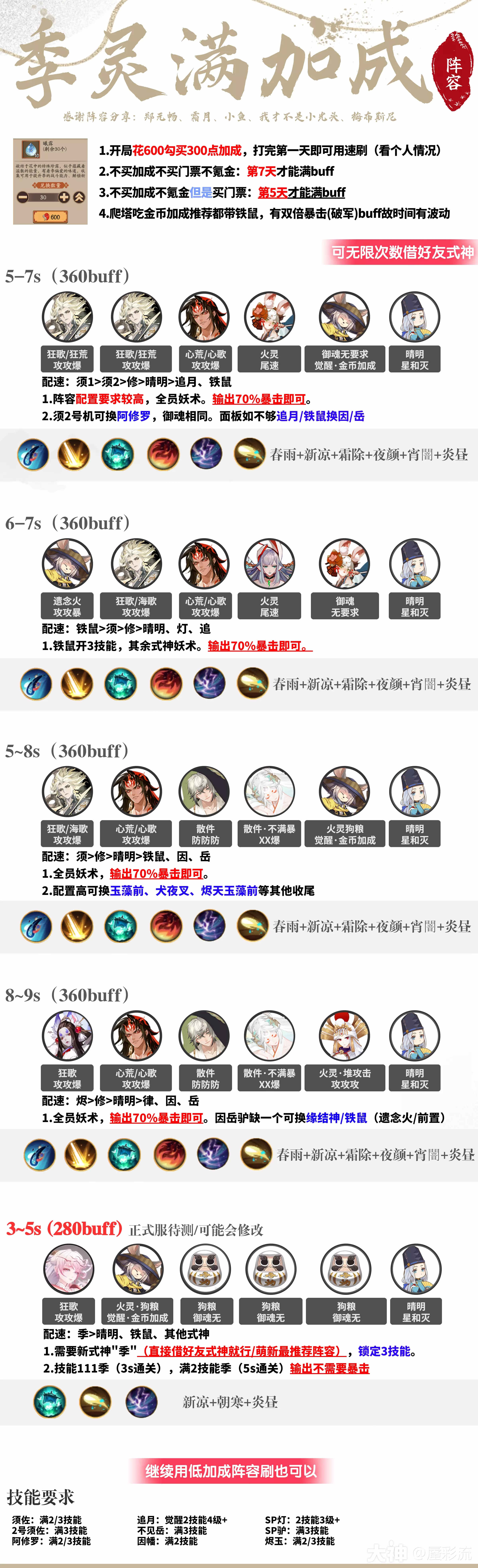 阴阳师错季之森探索爬塔阵容推荐