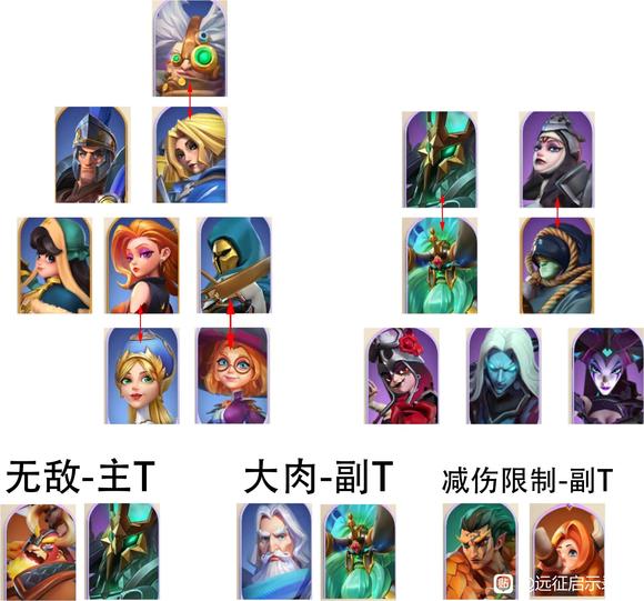 远征启示录新服开局玩法攻略