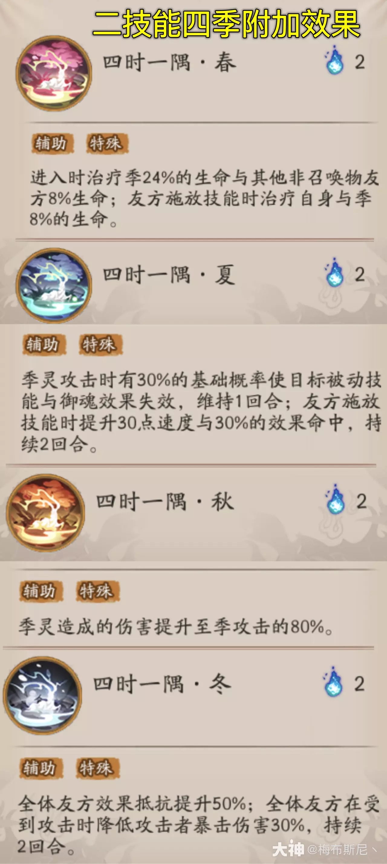 阴阳师季技能强度分析