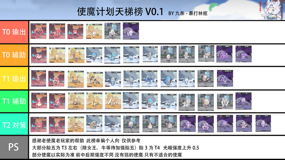 使魔计划节奏榜最新强度天梯排行
