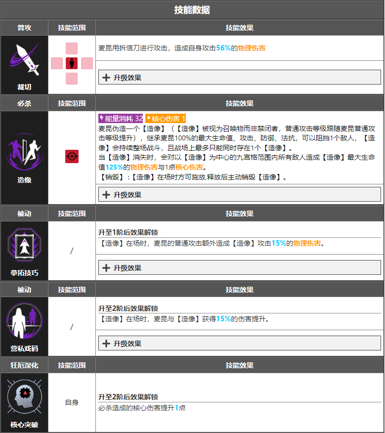 无期迷途麦昆值得养吗