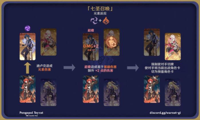 原神七圣召唤元素反应效果图解大全