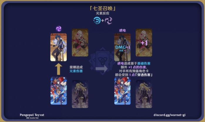 原神七圣召唤元素反应效果图解大全