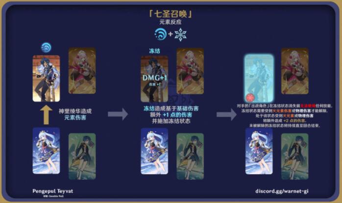 原神七圣召唤元素反应效果图解大全