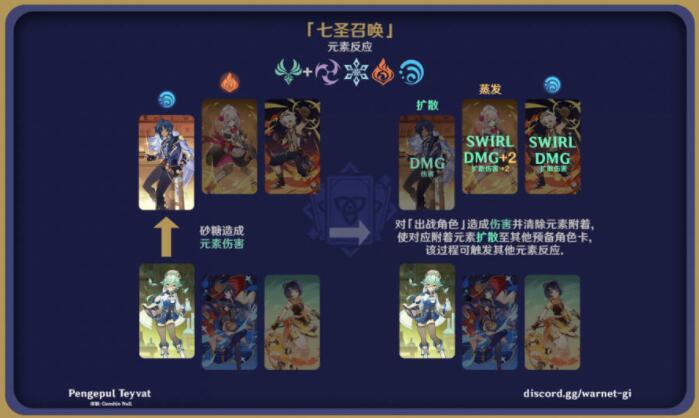 原神七圣召唤元素反应效果图解大全