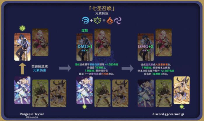 原神七圣召唤元素反应效果图解大全