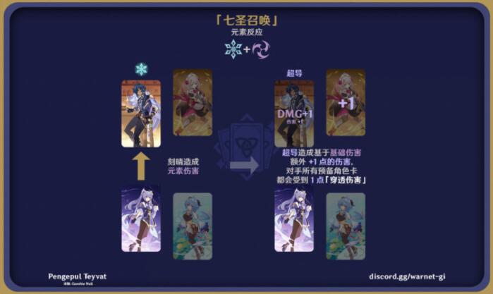 原神七圣召唤元素反应效果图解大全