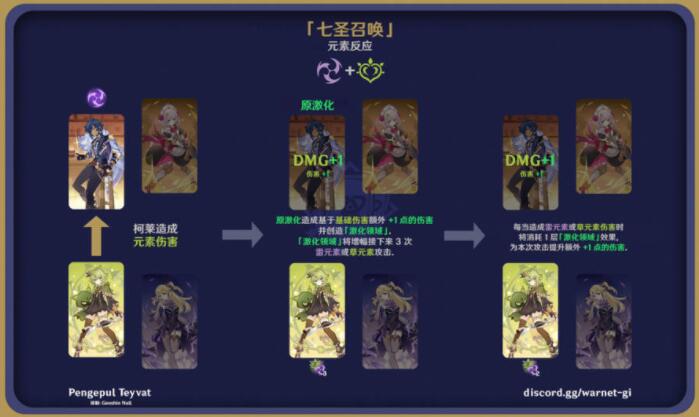 原神七圣召唤元素反应效果图解大全