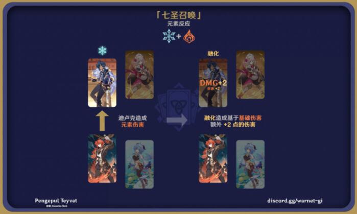 原神七圣召唤元素反应效果图解大全