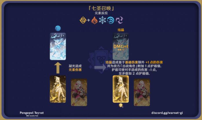 原神七圣召唤元素反应效果图解大全