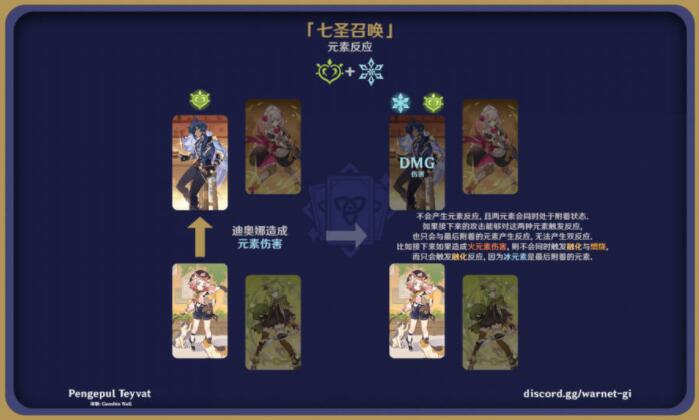 原神七圣召唤元素反应效果图解大全