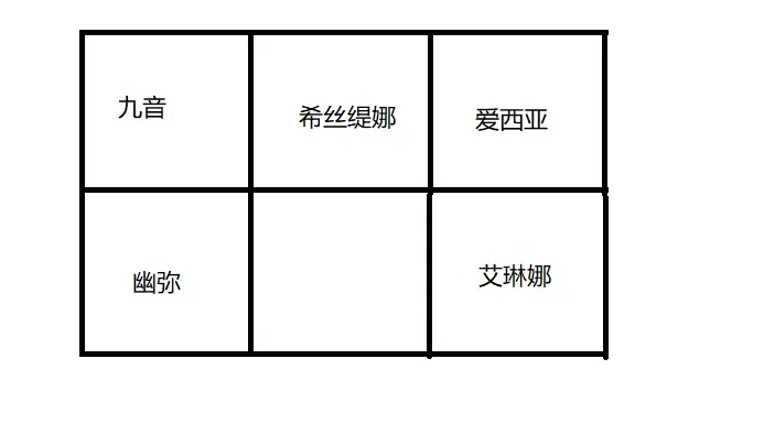 风色幻想命运传说夕阳海岛低配攻略阵容推荐