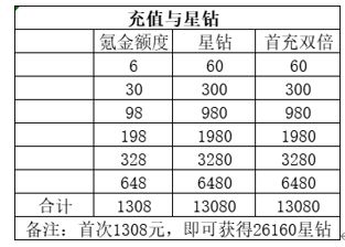 风色幻想命运传说不氪金能玩吗